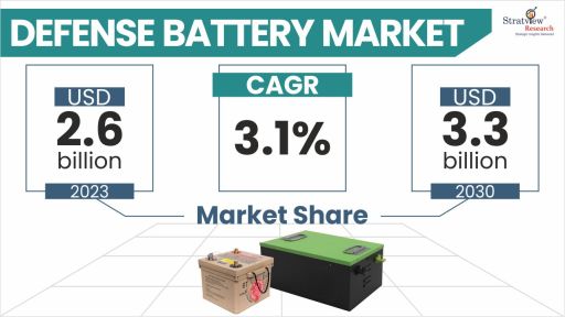 Defense-Battery-Market-Insights